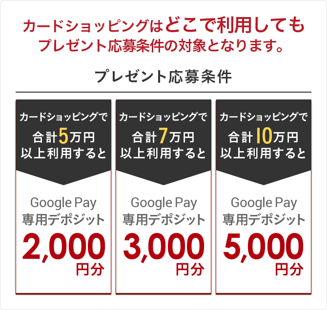 カードショッピングはどこで利用してもプレゼント応募条件の対象となります。 プレゼント応募条件 カードショッピングで合計5万円以上利用すると Google Pay専用デポジット 2,000円分 カードショッピングで合計7万円以上利用すると Google Pay専用デポジット 3,000円分 カードショッピングで合計10万円以上利用すると Google Pay専用デポジット 5,000円分