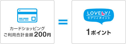 カードショッピングご利用合計金額200円=ラブリィポイント1ポイント