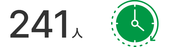 241人