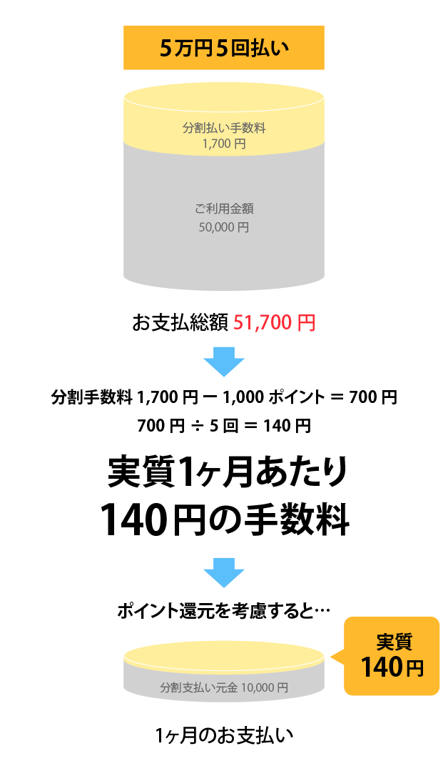 お支払いイメージ図