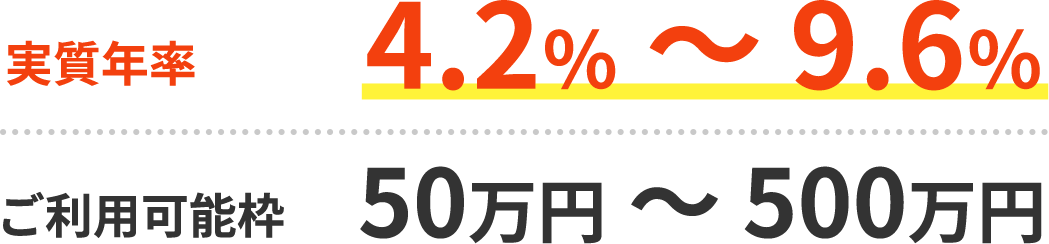 実質年率4.2％～9.6％ ご利用可能枠50万円 ～ 500万円