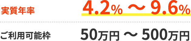 実質年率4.2％～9.6％ ご利用可能枠50万円 ～ 500万円