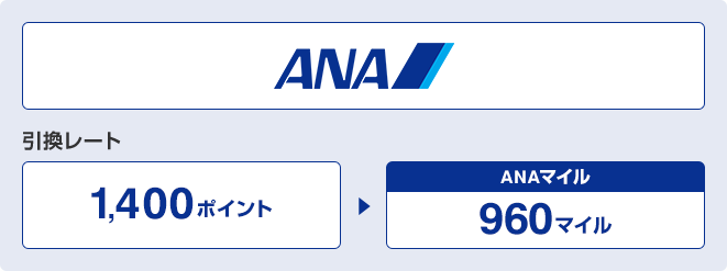 ANA 引換レート:1,400ポイント→ANAマイル960マイル