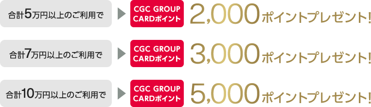 合計5万円以上のご利用でCGC GROUP CARDポイント2,000ポイントプレゼント！ 合計7万円以上のご利用でCGC GROUP CARDポイント3,000ポイントプレゼント！ 合計10万円以上のご利用でCGC GROUP CARDポイント5,000ポイントプレゼント！