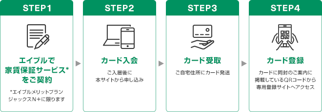 STEP1 エイブルで家賃保証サービス*をご契約 *エイブルメリットプランジャックスＮ＋に限ります　STEP2 カード入会 ご入居後に本サイトから申し込み　STEP3 カード受取 ご自宅住所にカード発送　STEP4 カード登録 カードに同封のご案内に掲載しているQRコードから専用登録サイトへアクセス