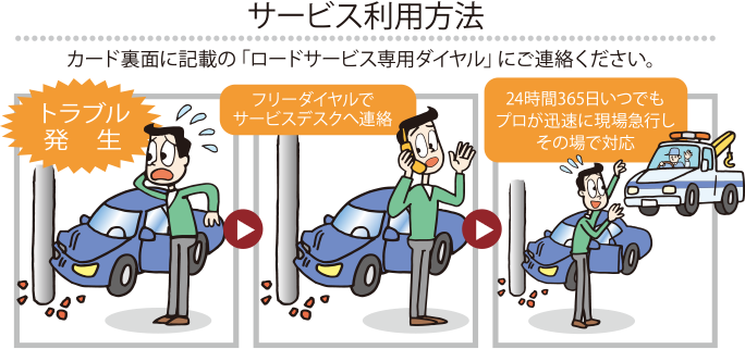 サービス利用方法