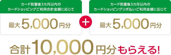 カード到着後3カ月以内のカードショッピングご利用合計金額に応じて最大5,000円分 + カード到着後3カ月以内のカードショッピングリボ払いご利用金額に応じて最大5,000円分 合計10,000円分もらえる！
