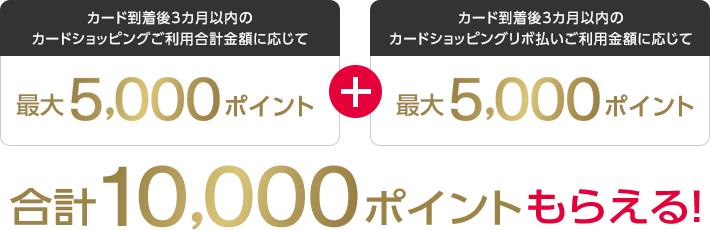 カード到着後3カ月以内のカードショッピングご利用合計金額に応じて最大5,000ポイント + カード到着後3カ月以内のカードショッピングリボ払いご利用金額に応じて最大5,000ポイント 合計10,000ポイントもらえる！