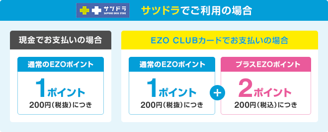サツドラでご利用の場合 現金でお支払いの場合…通常のEZOポイント1ポイント(200円(税抜)につき) EZO CLUBカードでお支払いの場合…通常のEZOポイント1ポイント(200円(税抜)につき)+プラスEZOポイント2ポイント(200円(税込)につき)