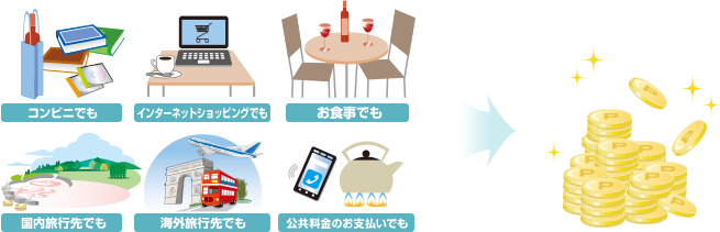 コンビニでも インターネットショッピングでも お食事でも 国内旅行先でも 海外旅行先でも 公共料金のお支払いでも