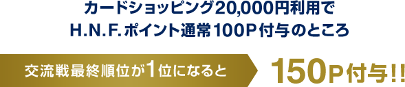 カードショッピング20,000円利用でH.N.F.ポイント通常100P付与のところ交流戦最終順位が1位になると150P付与！！