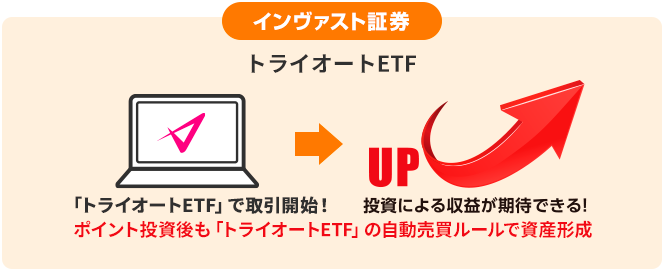 インヴァスト証券 トライオートETF 「トライオートETF」で取引開始！ UP 投資による収益が期待できる！ ポイント投資後も「トライオートETF」の自動売買ルールで資産形成