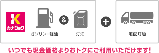 カナショク:ガソリン・軽油&灯油 + 宅配灯油 いつでも現金価格よりおトクにご利用いただけます。