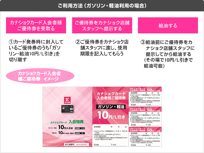 ご利用方法(ガソリン・軽油利用の場合)カナショクカード入会者様ご優待券を受取る:1.カード発券時に封入しているご優待券のうち「ガソリン・給油10円/L引き」を切り離す ご優待券をカナショク店舗スタッフへ提示する:2.ご優待券をカナショク店舗スタッフに渡し、使用期限を記入してもらう 給油する:3.給油前にご優待券をカナショク店舗スタッフに提示してから給油する(その場で10円/L引きで給油可能)