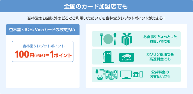 全国のカード加盟店でも杏林堂のお店以外のどこでご利用いただいても杏林堂クレジットポイントがたまる！杏林堂・JCB/Visaカードのお支払い！杏林堂クレジットポイント100円(税込)=1ポイント お食事やちょっとしたお買い物でも ガソリン給油でも高速料金でも 公共料金のお支払いでも