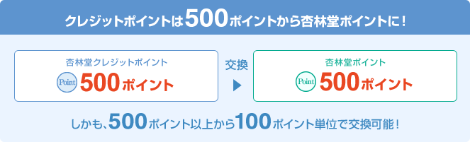 クレジットポイントは500ポイントから杏林堂ポイントに！杏林堂クレジットポイント500ポイント 交換 杏林堂ポイント500ポイント しかも、500ポイント以上から100ポイント単位で交換可能！