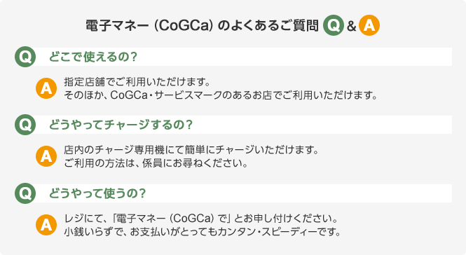 電子マネー(CoGCa)のよくあるご質問Q&A Q.どこで使えるの？ A.指定店舗でご利用いただけます。そのほか、CoGCa・サービスマークのあるお店でご利用いただけます。 Q.どうやってチャージするの？ A.店内のチャージ専用機にて簡単にチャージいただけます。ご利用の方法は、係員にお尋ねください。 Q.どうやって使うの？ A.レジにて、「電子マネー(CoGCa)で」とお申し付けください。小銭いらずで、お支払いがとってもカンタン・スピーディーです。