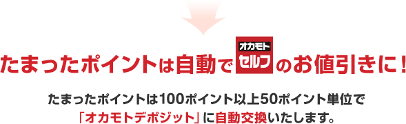 たまったポイントは自動でオカモトセルフのお値引きに！たまったポイントは100ポイント以上50ポイント単位で「オカモトデポジット」に自動交換いたします。
