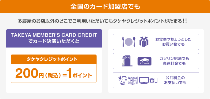 全国のカード加盟店でも 多慶屋のお店以外のどこでご利用いただいてもタケヤクレジットポイントがたまる！！ TAKEYA MEMBER'S CARD CREDITでカード決済いただくと タケヤクレジットポイント 200円(税込)=1ポイント お食事やちょっとしたお買い物でも ガソリン給油でも高速料金でも 公共料金のお支払いでも