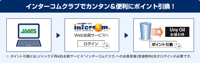 インターコムクラブでカンタン&便利にポイント引換！ ※ポイント引換には、ジャックスWeb会員サービス「インターコムクラブ」への会員登録(登録無料)及びログインが必要です。