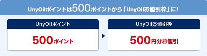 UnyOilポイントは500ポイントから「UnyOil お値引枠」に！UnyOilポイント500ポイント 交換 UnyOil お値引枠 500円分お値引