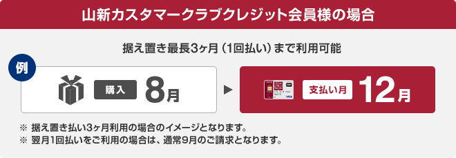 山新カスタマークラブクレジット会員様の場合 据え置き最長3ヶ月(1回払い)まで利用可能 例:8月に購入→支払い月は12月 ※据え置き払い3ヶ月利用の場合のイメージとなります。※翌月1回払いをご利用の場合は、通常9月のご請求となります。