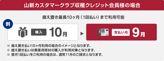山新カスタマークラブ収穫クレジット会員様の場合 据え置き最長10ヶ月(1回払い)まで利用可能 例:10月に購入→支払い月は9月 ※据え置き払い10ヶ月利用の場合のイメージとなります。 ※据え置き払いは農業用資材の購入が利用対象となります。※翌月1回払いをご利用の場合は、通常11月のご請求となります。