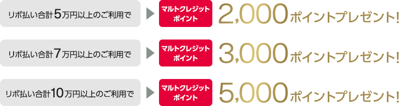 リボ払い合計5万円以上のご利用でマルトクレジットポイント2,000ポイントプレゼント! リボ払い合計7万円以上のご利用でマルトクレジットポイント3,000ポイントプレゼント! リボ払い合計10万円以上のご利用でマルトクレジットポイント5,000ポイントプレゼント!