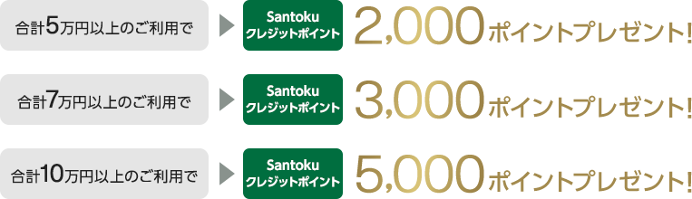 合計5万円以上のご利用でSantokuクレジットポイント2,000ポイントプレゼント！ 合計7万円以上のご利用でSantokuクレジットポイント3,000ポイントプレゼント！ 合計10万円以上のご利用でSantokuクレジットポイント5,000ポイントプレゼント！