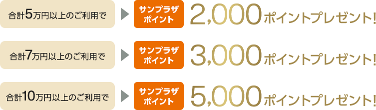 合計5万円以上のご利用でサンプラザポイント2,000ポイントプレゼント! 合計7万円以上のご利用でサンプラザポイント3,000ポイントプレゼント! 合計10万円以上のご利用でサンプラザポイント5,000ポイントプレゼント!