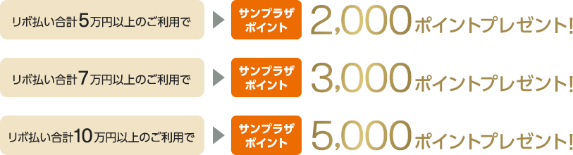 リボ払い合計5万円以上のご利用でサンプラザポイント2,000ポイントプレゼント! リボ払い合計7万円以上のご利用でサンプラザポイント3,000ポイントプレゼント! リボ払い合計10万円以上のご利用でサンプラザポイント5,000ポイントプレゼント!