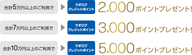 合計5万円以上のご利用でウオロククレジットポイント2,000ポイントプレゼント！ 合計7万円以上のご利用でウオロククレジットポイント3,000ポイントプレゼント！ 合計10万円以上のご利用でウオロククレジットポイント5,000ポイントプレゼント！