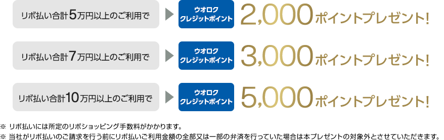 リボ払い合計5万円以上のご利用でウオロククレジットポイント2,000ポイントプレゼント! リボ払い合計7万円以上のご利用でウオロククレジットポイント3,000ポイントプレゼント! リボ払い合計10万円以上のご利用でウオロククレジットポイント5,000ポイントプレゼント! ※リボ払いには所定のリボショッピング手数料がかかります。 ※当社がリボ払いのご請求を行う前にリボ払いご利用金額の全部又は一部の弁済を行っていた場合は本プレゼントの対象外とさせていただきます。
