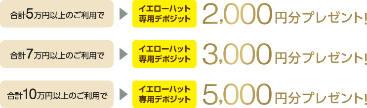 合計5万円以上のご利用でイエローハット専用デポジット2,000円分プレゼント! 合計7万円以上のご利用でイエローハット専用デポジット3,000円分プレゼント! 合計10万円以上のご利用でイエローハット専用デポジット5,000円分プレゼント!