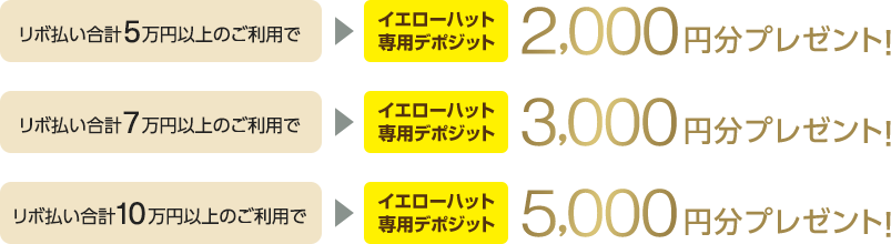 リボ払い合計5万円以上のご利用でイエローハット専用デポジット2,000円分プレゼント! リボ払い合計7万円以上のご利用でイエローハット専用デポジット3,000円分プレゼント! リボ払い合計10万円以上のご利用でイエローハット専用デポジット5,000円分プレゼント!