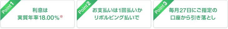 Point1 利息は実質年率18.00％※ Point2 お支払いは1回払いかリボルビング払いで Point3 毎月27日にご指定の口座から引き落とし