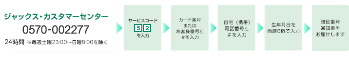 ジャックス・カスタマーセンター 0570-002277 24時間 ※毎週土曜23:00～日曜8:00を除く サービスコード52を入力 カード番号またはお客様番号と#を入力 自宅（携帯）電話番号と＃を入力 生年月日を西暦8桁で入力 暗証番号通知書をお届けします