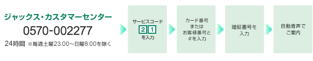 ジャックス・カスタマーセンター 0570-002277 24時間 ※毎週土曜23:00～日曜8:00を除く サービスコード21を入力 カード番号またはお客様番号と#を入力 暗証番号を入力 自動音声でご案内