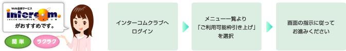 web会員サービス JACCS INTERCOM CLUBがおすすめです。 簡単 ラクラク インターコムクラブへログイン→メニュー一覧より「ご利用可能枠引き上げ」を選択→画面の指示に従ってお進みください