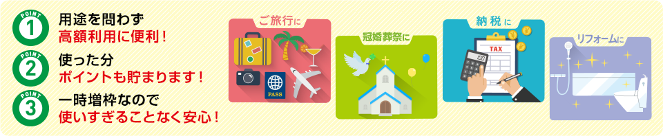 POINT1用途を問わず高額利用に便利！POINT2使った分ポイントも貯まります！POINT3一時増枠なので使いすぎることなく安心！ご旅行に冠婚葬祭に納税にリフォームに
