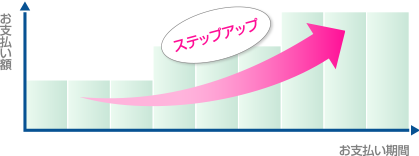 ステップアッププラン