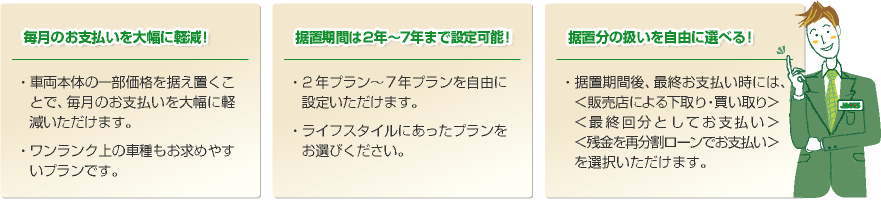 毎月のお支払いを大幅に軽減！ ・車両本体の一部価格を据え置くことで、毎月のお支払いを大幅に軽減いただけます。 ・ワンランク上の車種もお求めやすいプランです。 据置期間は2年～7年まで設定可能！ ・2年プラン～7年プランを自由に設定いただけます。 ・ライフスタイルにあったプランをお選びください。 据置分の扱いを自由に選べる！ ・据置期間後、最終お支払い時には、＜販売店による下取り・買い取り＞＜最終回分としてお支払い＞＜残金を再分割ローンでお支払い＞を選択いただけます。