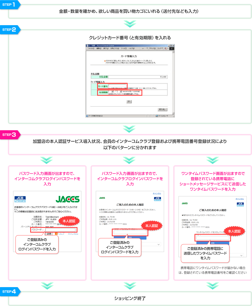 STEP1 金額・数量を確かめ、欲しい商品を買い物カゴに入れる(送付先なども入力) STEP2 クレジットカード番号(と有効期限)を入れる STEP3 加盟店の本人認証サービス導入状況、会員のインターコムクラブ登録および携帯電話番号登録状況により以下のパターンに分かれます パスワード入力画面が出ますので、インターコムクラブログインパスワードを入力 本人認証 ご登録済みのインターコムクラブログインパスワードを入力 パスワード入力画面が出ますので、インターコムクラブログインパスワードを入力 本人認証 ご登録済みのインターコムクラブログインパスワードを入力　ワンタイムパスワード画面が出ますので登録されている携帯電話にショートメッセージサービスにて送信したワンタイムパスワードを入力 本人認証 ご登録済みの携帯電話に送信したワンタイムパスワードを入力 携帯電話にワンタイムパスワードが届かない場合は、登録されている携帯電話番号をご確認ください STEP4 ショッピング終了