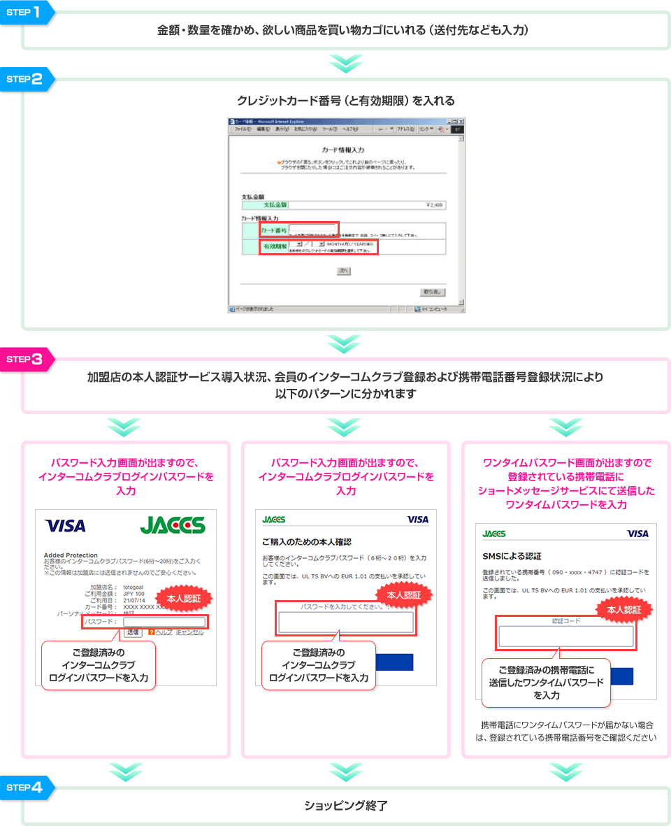 STEP1 金額・数量を確かめ、欲しい商品を買い物カゴに入れる(送付先なども入力) STEP2 クレジットカード番号(と有効期限)を入れる STEP3 加盟店の本人認証サービス導入状況、会員のインターコムクラブ登録および携帯電話番号登録状況により以下のパターンに分かれます パスワード入力画面が出ますので、インターコムクラブログインパスワードを入力 本人認証 ご登録済みのインターコムクラブログインパスワードを入力 パスワード入力画面が出ますので、インターコムクラブログインパスワードを入力 本人認証 ご登録済みのインターコムクラブログインパスワードを入力　ワンタイムパスワード画面が出ますので登録されている携帯電話にショートメッセージサービスにて送信したワンタイムパスワードを入力 本人認証 ご登録済みの携帯電話に送信したワンタイムパスワードを入力 携帯電話にワンタイムパスワードが届かない場合は、登録されている携帯電話番号をご確認ください　STEP4 ショッピング終了